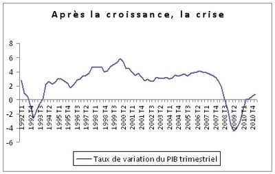graphique-1-economie-magazine-904745.jpg graphique-1-economie-magazine-904745.jpg