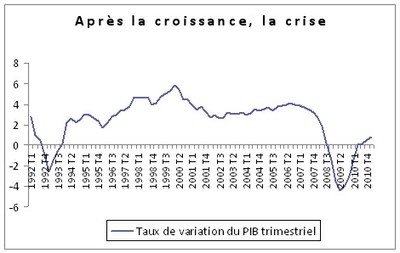 graphique-1-economie-magazine-904745.jpg