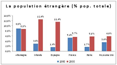 graphique-4-economie-magazine-904760.jpg