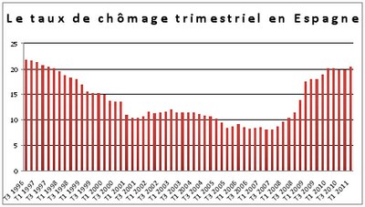 graphique-5-economie-magazine-904764.jpg graphique-5-economie-magazine-904764.jpg