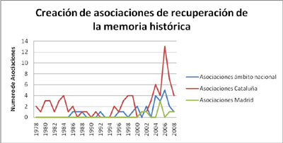 Creacion-de-asociaciones_40.jpg