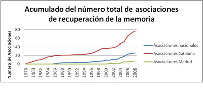 acumulado-asociaciones_40.jpg