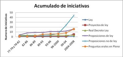 Acumulado-iniciativas_40.jpg