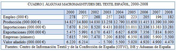 Inditex 1