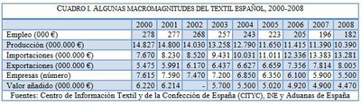 Inditex 1