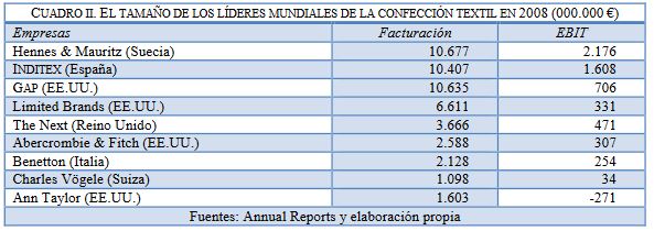 Inditex 2