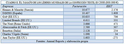 Inditex 2