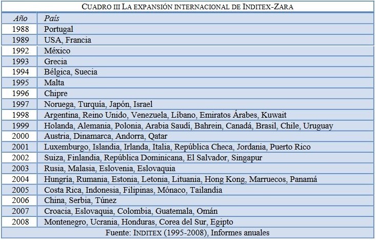 Inditex 3