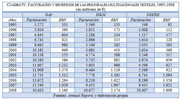 Inditex 4