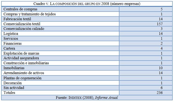 Inditex 5