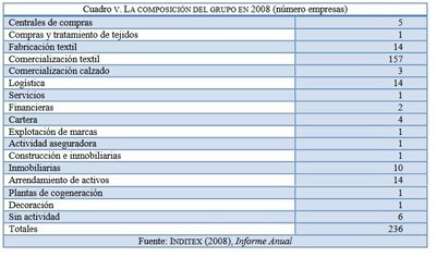 Inditex 5