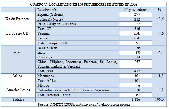 Inditex 6