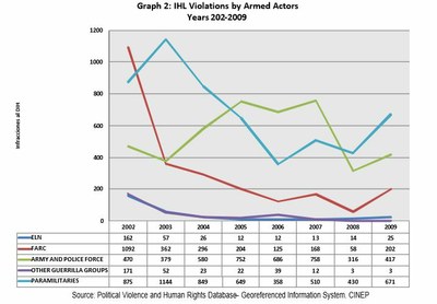 Tableau des violations des droits de l'homme