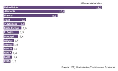 Tableau2