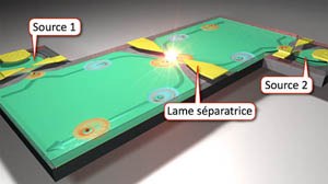 Optique quantique électronique ENS Lyon Degiovanni