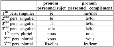 pronom0.jpg pronom0.jpg