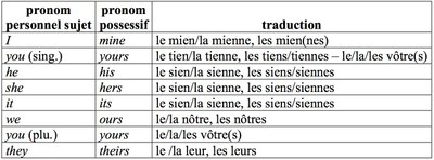 pronom3.jpg pronom3.jpg