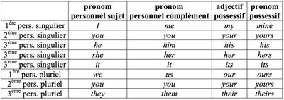 pronom4.jpg pronom4.jpg