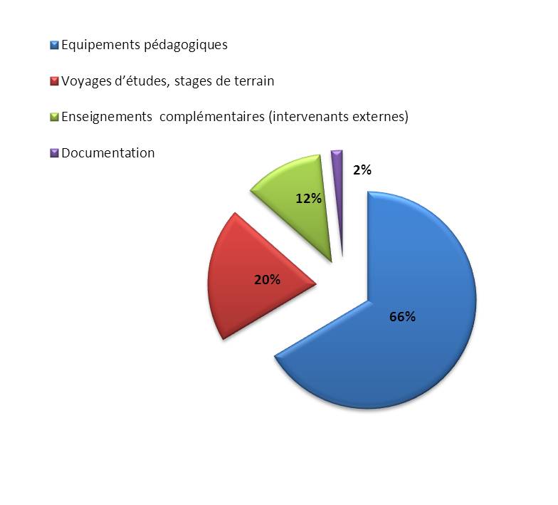 SchémaRepartition2013.jpg