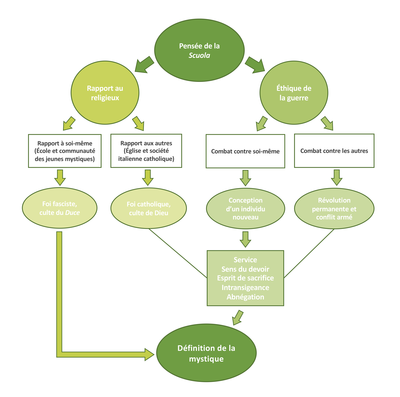 Schema Smf